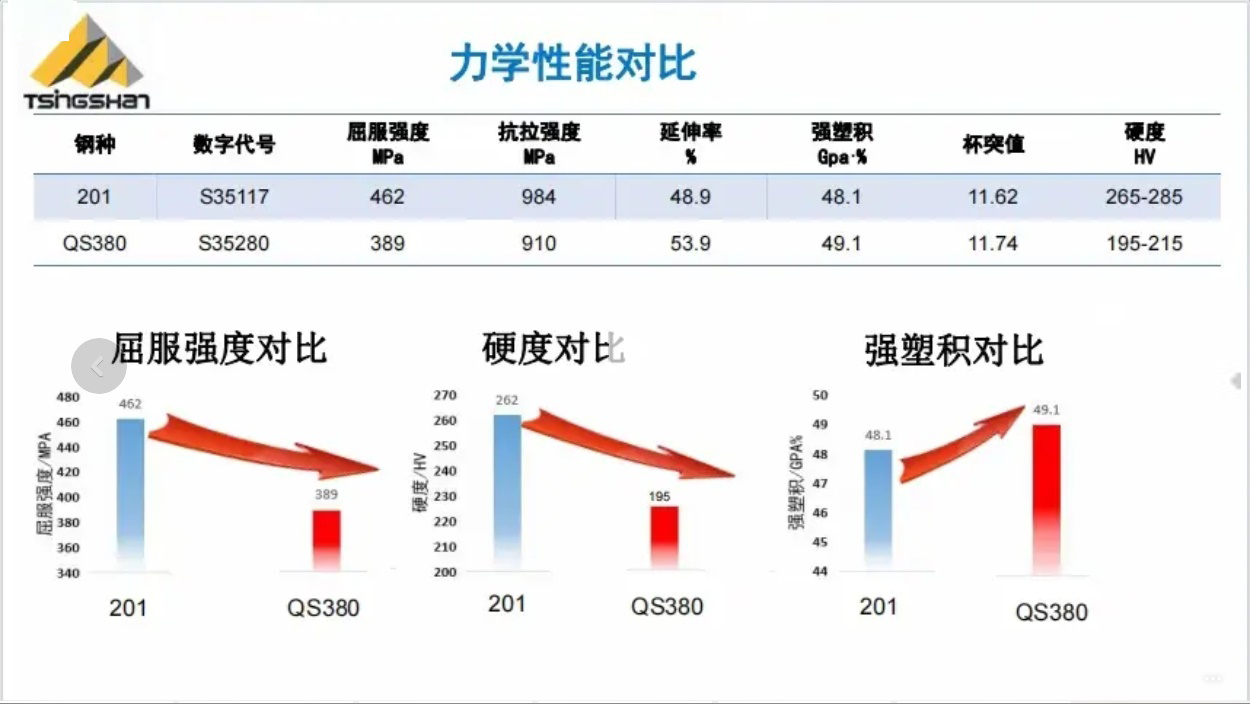 QS380对比图.png